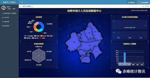 赤峰市統計人員信息庫正式上線運行