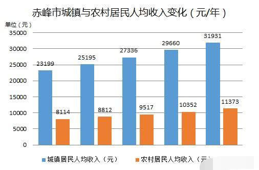 內蒙古赤峰市房價為什么現在漲的這么快 這下終于明白了